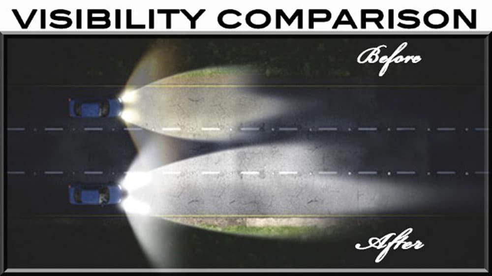 Visibility Comparison